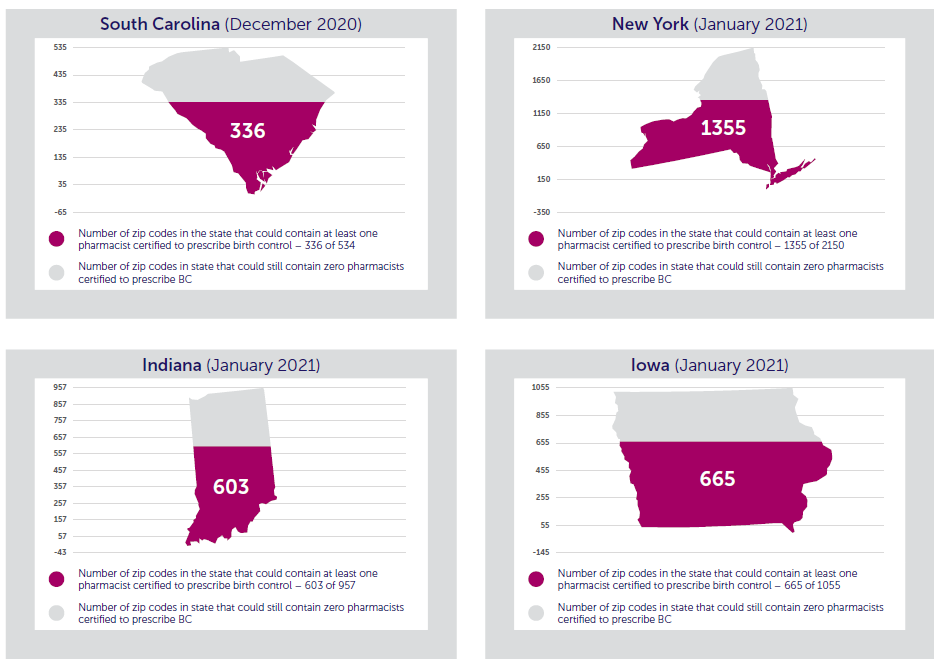 A graphic showing the number of zip codes in SC, NY, IN, and IA that could contain at least one pharmacist certified to prescribe birth control if pending legislation is passed. 