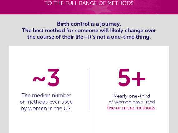 An image of the second third of the BC 101 infographic. 